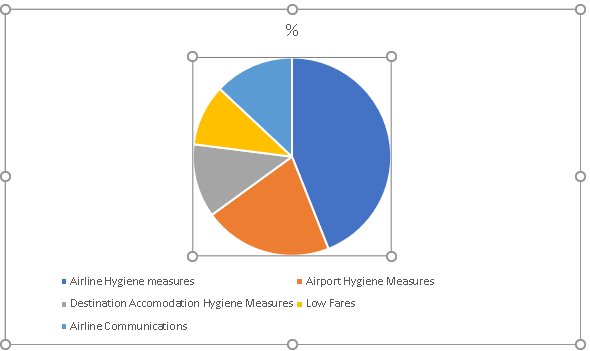 Measures by Industry to Build Up Capacity